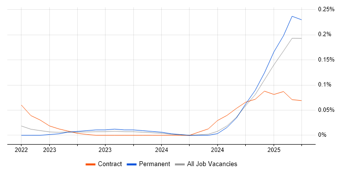 Job vacancy trend for Rocky in the Midlands Job vacancy trend for Rocky in the Midlands