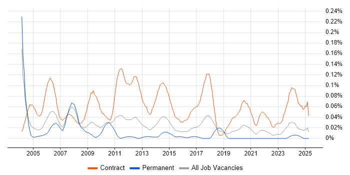 Job vacancy trend for Rollout Manager in the Midlands Job vacancy trend for Rollout Manager in the Midlands