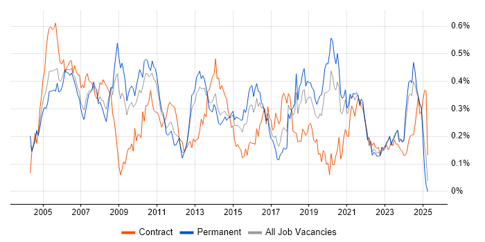 Job vacancy trend for Sarbanes-Oxley in the Midlands Job vacancy trend for Sarbanes-Oxley in the Midlands