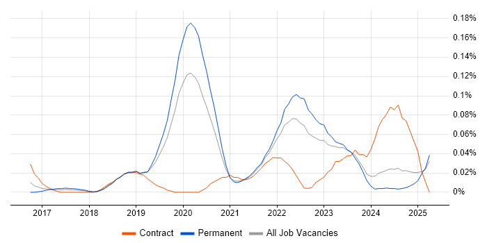 Job vacancy trend for scikit-learn in the Midlands Job vacancy trend for scikit-learn in the Midlands