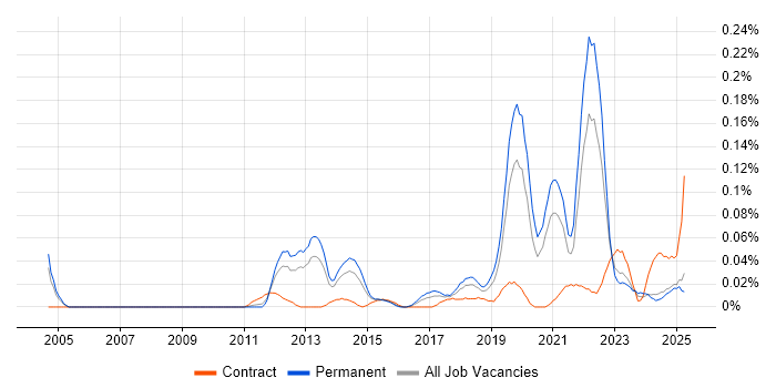 Job vacancy trend for Self-Awareness in the Midlands Job vacancy trend for Self-Awareness in the Midlands