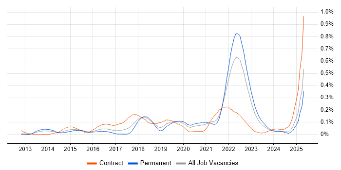 Job vacancy trend for Servant Leadership in the Midlands Job vacancy trend for Servant Leadership in the Midlands