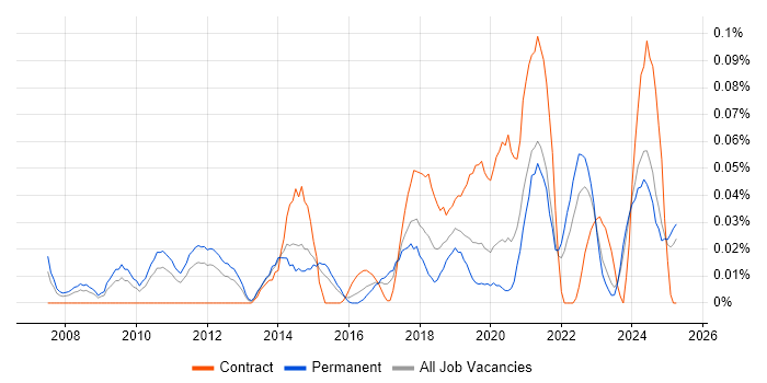 Job vacancy trend for Service Owner in the Midlands Job vacancy trend for Service Owner in the Midlands