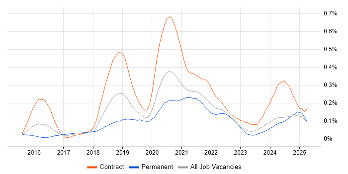 Job vacancy trend for Swagger in the Midlands Job vacancy trend for Swagger in the Midlands