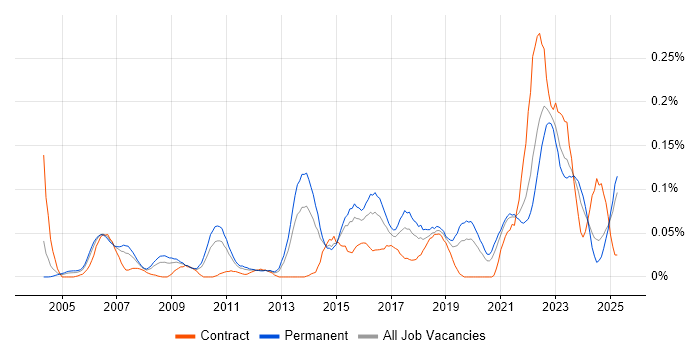 Job vacancy trend for Workload Management in the Midlands Job vacancy trend for Workload Management in the Midlands