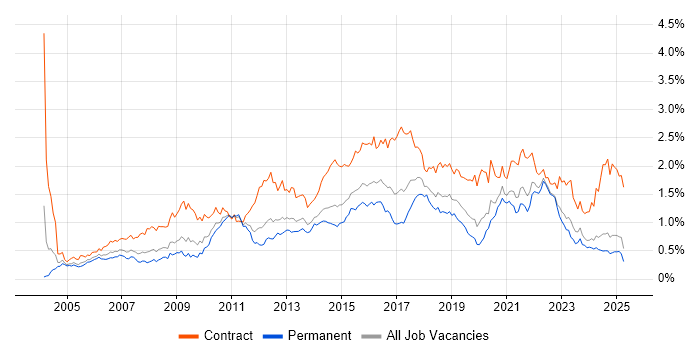 Job vacancy trend for Workshop Facilitation in the Midlands Job vacancy trend for Workshop Facilitation in the Midlands