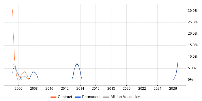 Manufacturing job vacancy trend in Cleveland
