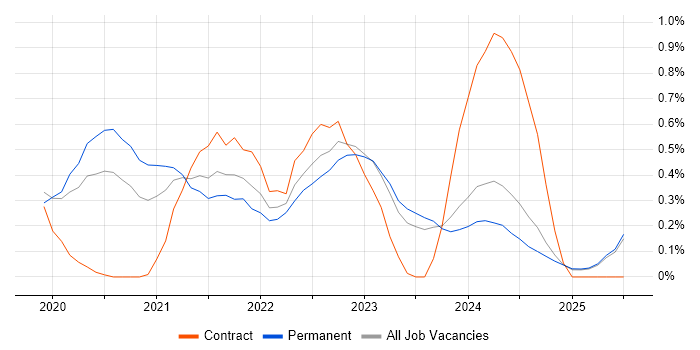 Job vacancy trend for Cypress.io in the North East Job vacancy trend for Cypress.io in the North East