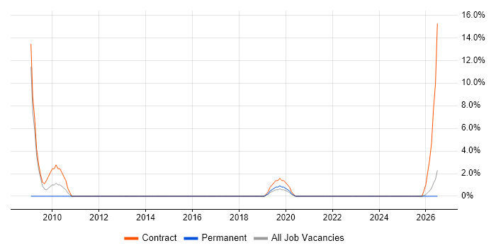 Data Cleansing job vacancy trend in Darlington
