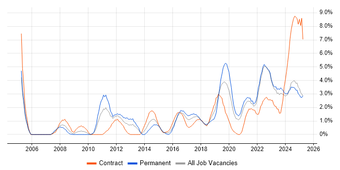Job vacancy trend for Decision-Making in Durham Job vacancy trend for Decision-Making in Durham