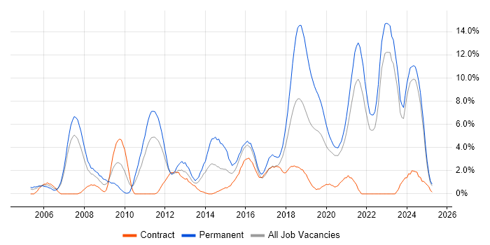 Job vacancy trend for Mentoring in Durham Job vacancy trend for Mentoring in Durham