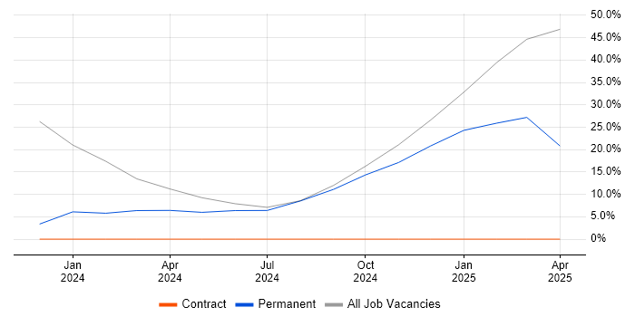 Job vacancy trend for Customer Service in Newton Aycliffe Job vacancy trend for Customer Service in Newton Aycliffe