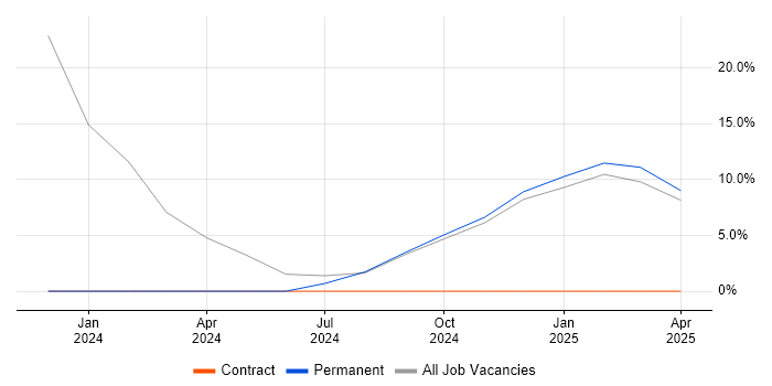 Job vacancy trend for Microsoft Office in Newton Aycliffe Job vacancy trend for Microsoft Office in Newton Aycliffe