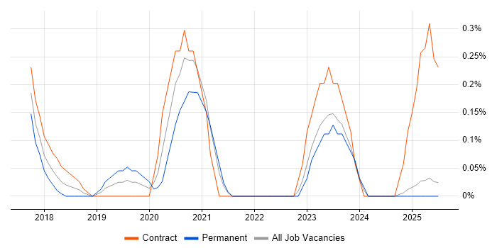 Job vacancy trend for Service Transition Leader in the North East Job vacancy trend for Service Transition Leader in the North East