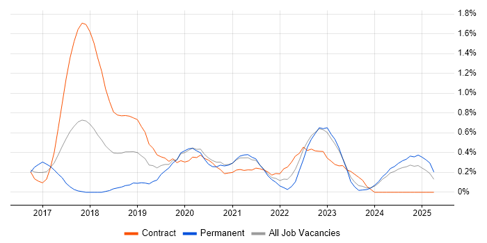 Job vacancy trend for Slack in the North East Job vacancy trend for Slack in the North East