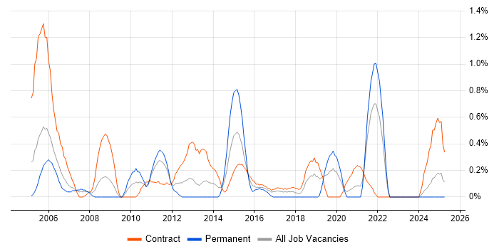 Job vacancy trend for ATM in Tyne and Wear Job vacancy trend for ATM in Tyne and Wear