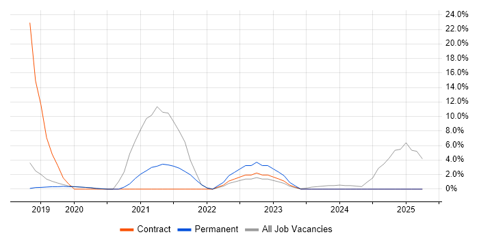 Job vacancy trend for Process Improvement in Gateshead Job vacancy trend for Process Improvement in Gateshead