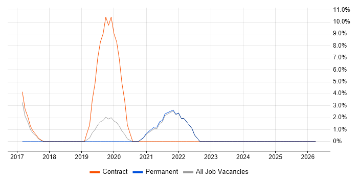 Spreadsheet job vacancy trend in Gateshead
