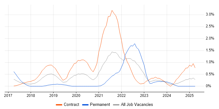 Job vacancy trend for Amazon ECS in Newcastle upon Tyne Job vacancy trend for Amazon ECS in Newcastle upon Tyne