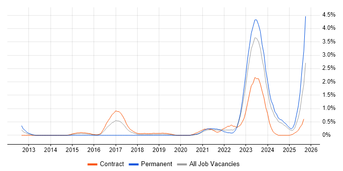 Aruba job vacancy trend in Newcastle upon Tyne Aruba job vacancy trend in Newcastle upon Tyne