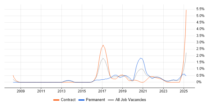 Job vacancy trend for Atlassian in Newcastle upon Tyne Job vacancy trend for Atlassian in Newcastle upon Tyne
