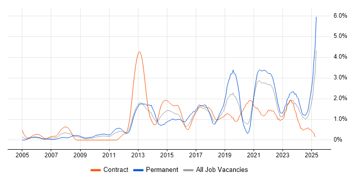 Job vacancy trend for Customer Experience in Newcastle upon Tyne Job vacancy trend for Customer Experience in Newcastle upon Tyne