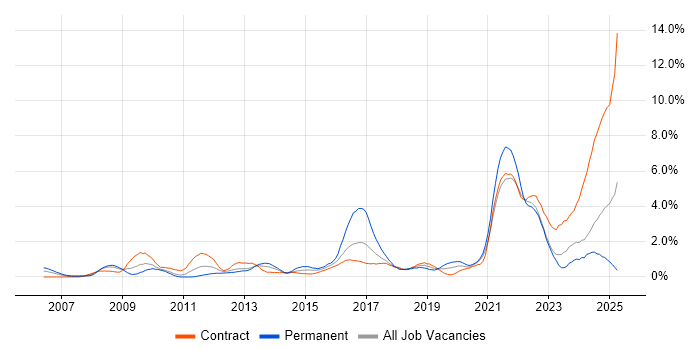 Job vacancy trend for Data Protection in Newcastle upon Tyne Job vacancy trend for Data Protection in Newcastle upon Tyne