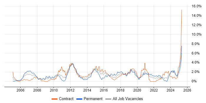 Job vacancy trend for Process Improvement in Newcastle upon Tyne Job vacancy trend for Process Improvement in Newcastle upon Tyne