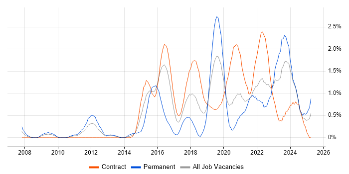 Job vacancy trend for Product Roadmap in Newcastle upon Tyne Job vacancy trend for Product Roadmap in Newcastle upon Tyne