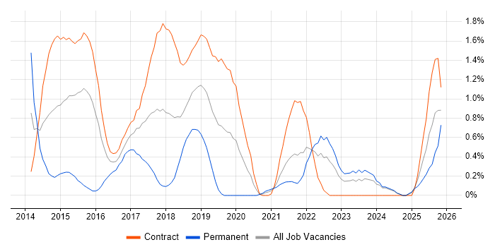 Qualitative Research job vacancy trend in Newcastle upon Tyne