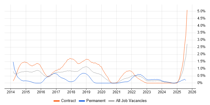 Job vacancy trend for Quantitative Research in Newcastle upon Tyne Job vacancy trend for Quantitative Research in Newcastle upon Tyne