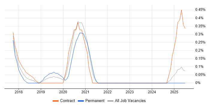 Job vacancy trend for Service Transition Leader in Newcastle upon Tyne Job vacancy trend for Service Transition Leader in Newcastle upon Tyne