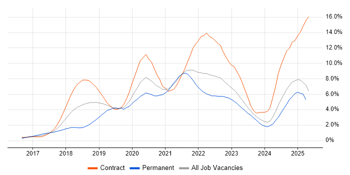 Job vacancy trend for Terraform in Newcastle upon Tyne Job vacancy trend for Terraform in Newcastle upon Tyne