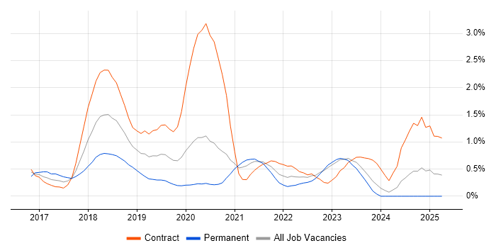 Job vacancy trend for Packer in Tyne and Wear Job vacancy trend for Packer in Tyne and Wear