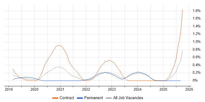 Servant Leadership job vacancy trend in Tyne and Wear Servant Leadership job vacancy trend in Tyne and Wear