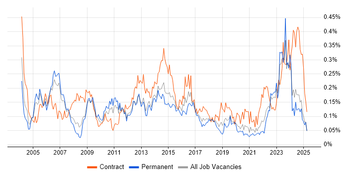 Job vacancy trend for Accounts Payable in the North of England Job vacancy trend for Accounts Payable in the North of England
