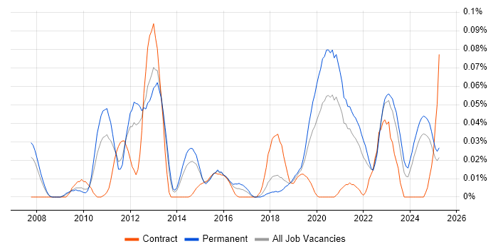Job vacancy trend for Aderant in the North of England Job vacancy trend for Aderant in the North of England