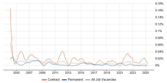 Job vacancy trend for Administration Assistant in the North of England Job vacancy trend for Administration Assistant in the North of England