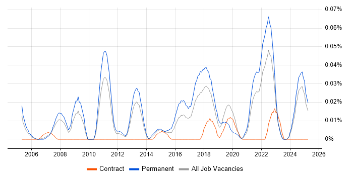 Job vacancy trend for Applied Mathematics in the North of England Job vacancy trend for Applied Mathematics in the North of England