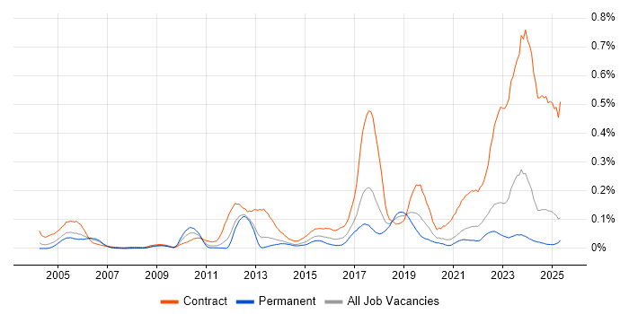 Job vacancy trend for Ariba in the North of England Job vacancy trend for Ariba in the North of England