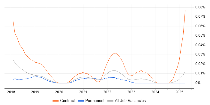 Job vacancy trend for Bloomreach in the North of England Job vacancy trend for Bloomreach in the North of England