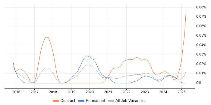 Job vacancy trend for Carbon Black in the North of England Job vacancy trend for Carbon Black in the North of England