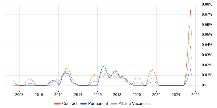 Job vacancy trend for Customer Experience Analyst in the North of England Job vacancy trend for Customer Experience Analyst in the North of England