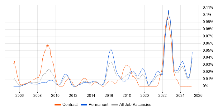 Job vacancy trend for Data Quality Manager in the North of England Job vacancy trend for Data Quality Manager in the North of England
