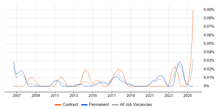 Job vacancy trend for Data Steward in the North of England Job vacancy trend for Data Steward in the North of England