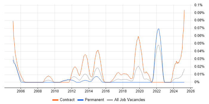 Job vacancy trend for Debt Manager in the North of England Job vacancy trend for Debt Manager in the North of England