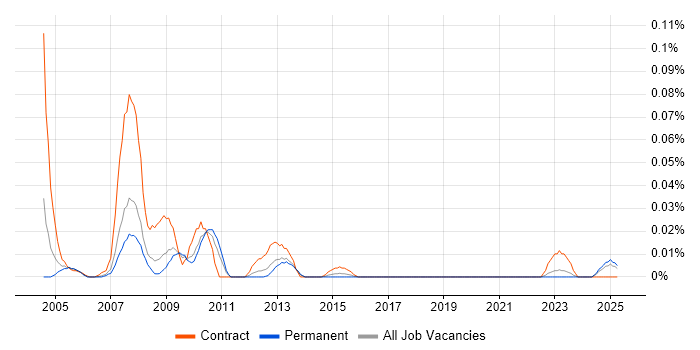 Job vacancy trend for e-Learning Project Manager in the North of England Job vacancy trend for e-Learning Project Manager in the North of England