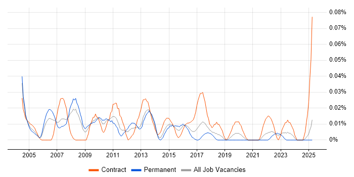 Job vacancy trend for EPoS Manager in the North of England Job vacancy trend for EPoS Manager in the North of England