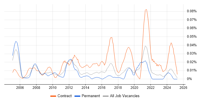Job vacancy trend for ERP Implementation Manager in the North of England Job vacancy trend for ERP Implementation Manager in the North of England