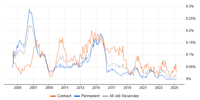 Job vacancy trend for Financial Services Project Manager in the North of England Job vacancy trend for Financial Services Project Manager in the North of England